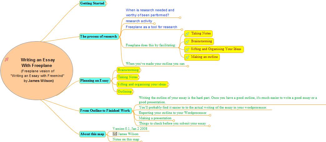 Writing_an_essay_with_Freeplane