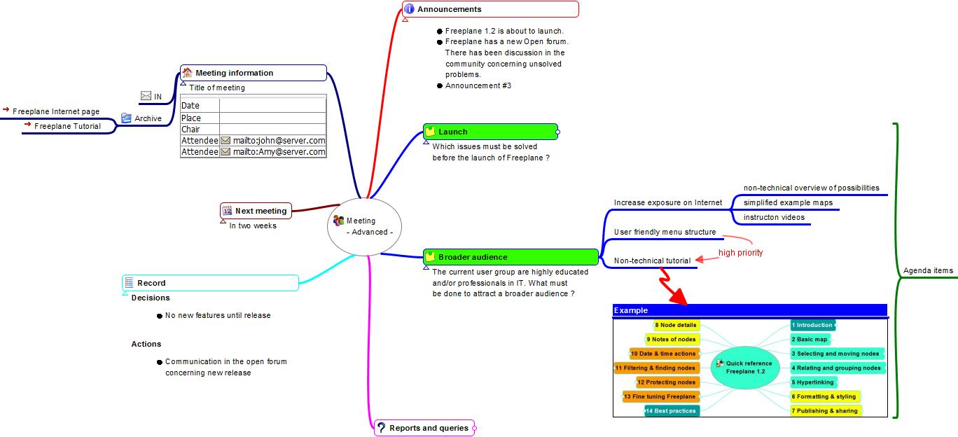 Meeting support: Advanced