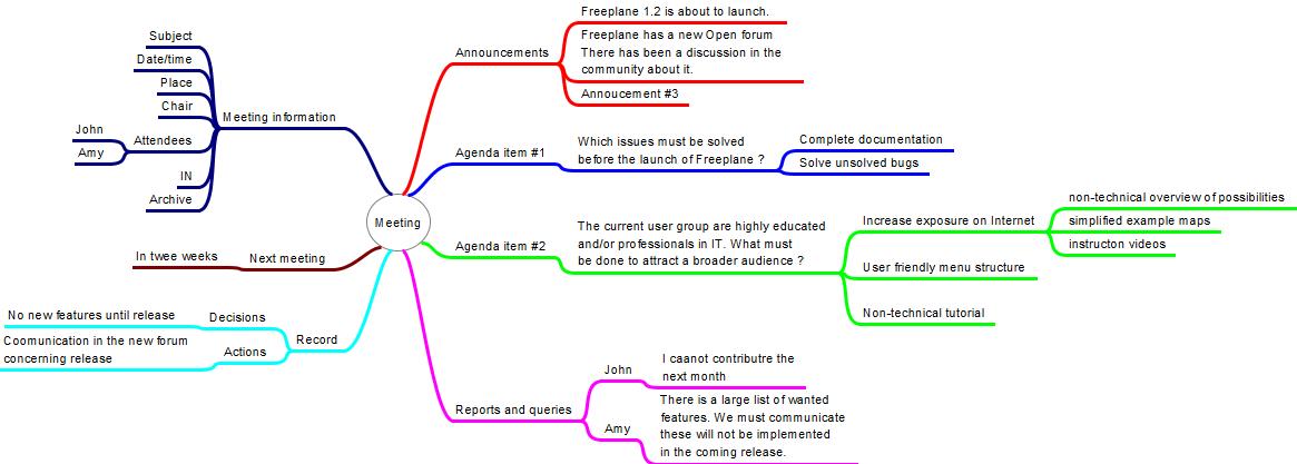 Meeting support: Beginner